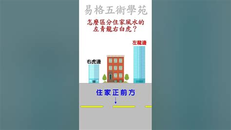 左青龍廁所|怎麼會越住越衰？6大官訟是非風水要小心